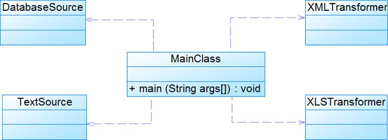 data-transform-original-uml