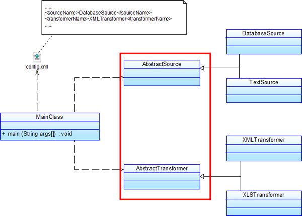 data-transform-present-uml